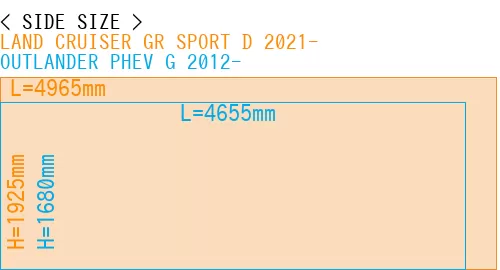 #LAND CRUISER GR SPORT D 2021- + OUTLANDER PHEV G 2012-